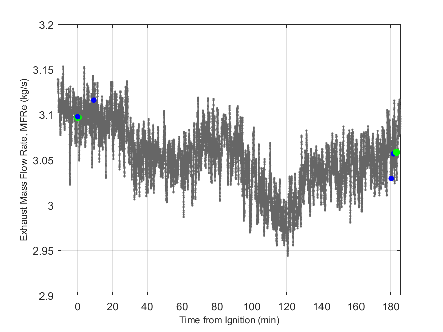 Plot of Exhaust Duct Mass Flow Rate.