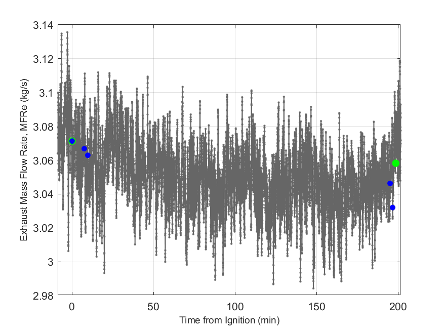 Plot of Exhaust Duct Mass Flow Rate.