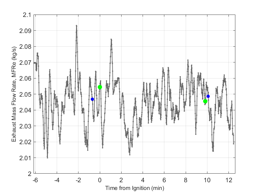 Plot of Exhaust Duct Mass Flow Rate.