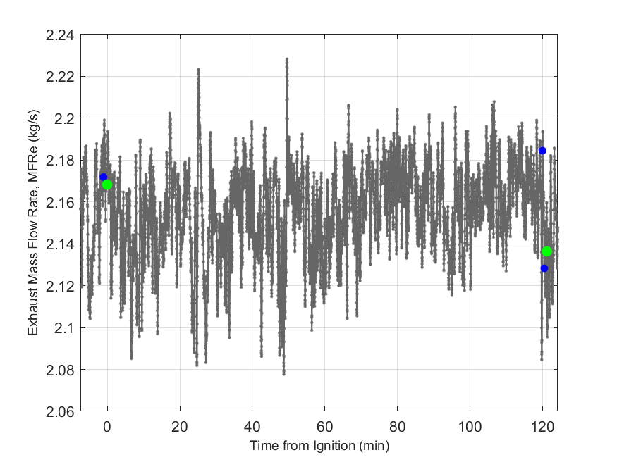 Plot of Exhaust Duct Mass Flow Rate.