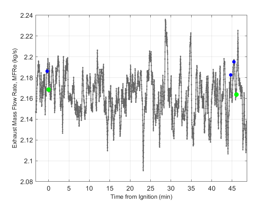 Plot of Exhaust Duct Mass Flow Rate.