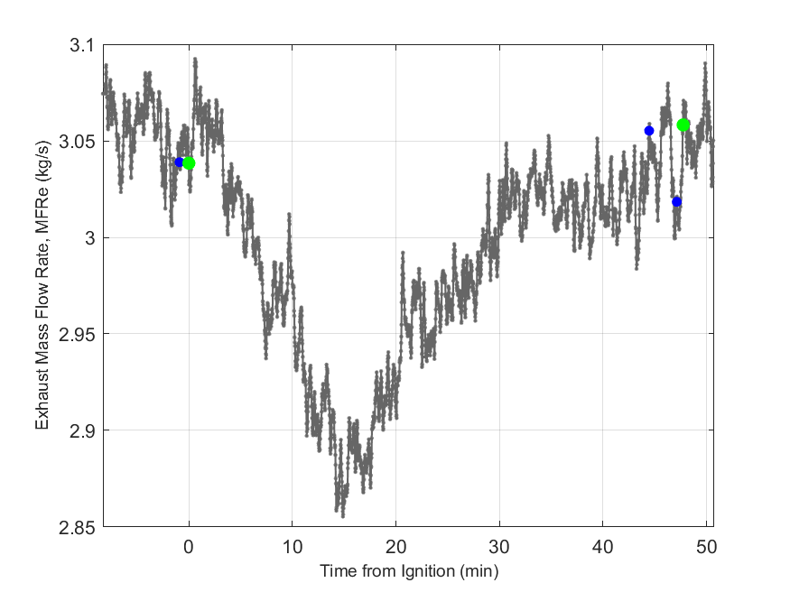 Plot of Exhaust Duct Mass Flow Rate.