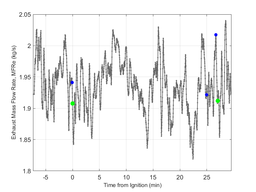 Plot of Exhaust Duct Mass Flow Rate.
